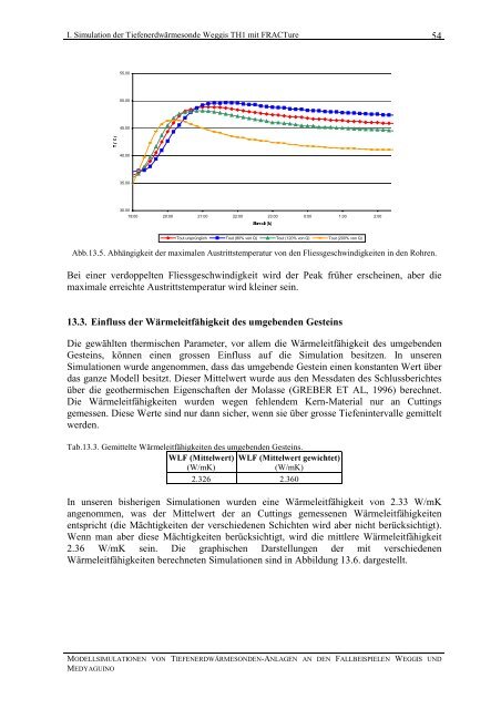 MOdEllSiMulatiOnEn VOn tiEFEnErdwärMESOndEn anlaGEn an ...