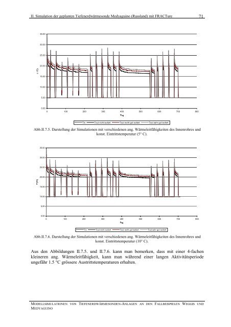 MOdEllSiMulatiOnEn VOn tiEFEnErdwärMESOndEn anlaGEn an ...