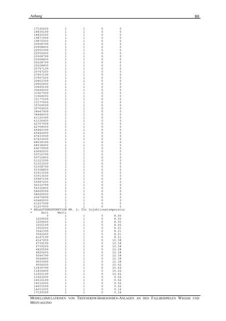 MOdEllSiMulatiOnEn VOn tiEFEnErdwärMESOndEn anlaGEn an ...