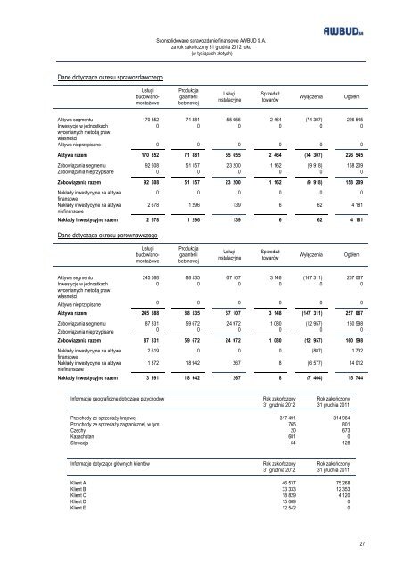 Skonsolidowane sprawozdanie finansowe 2012 pobierz - Awbud