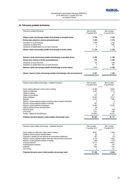 Skonsolidowane sprawozdanie finansowe 2012 pobierz - Awbud