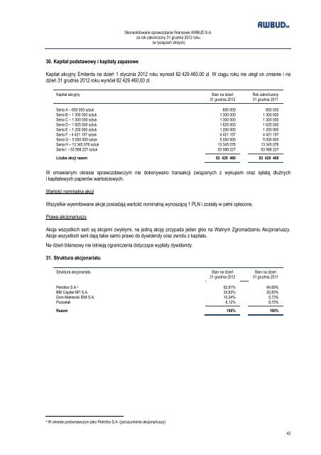 Skonsolidowane sprawozdanie finansowe 2012 pobierz - Awbud