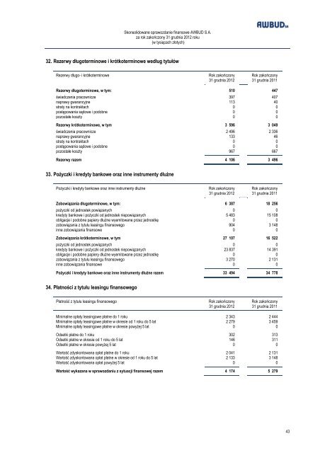 Skonsolidowane sprawozdanie finansowe 2012 pobierz - Awbud