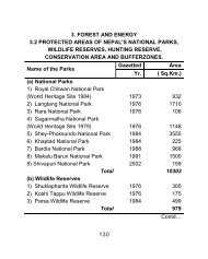 Protected areas of Nepal's National parks and Wildlife reserves ...