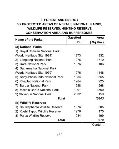 Protected areas of Nepal's National parks and Wildlife reserves ...