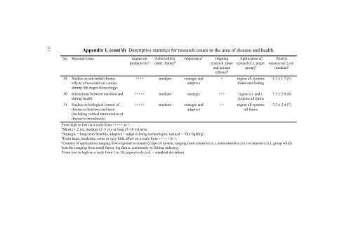 Coastal Shrimp Aquaculture in Thailand: Key Issues for Research