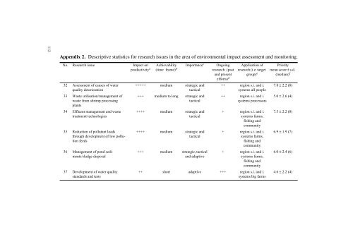 Coastal Shrimp Aquaculture in Thailand: Key Issues for Research