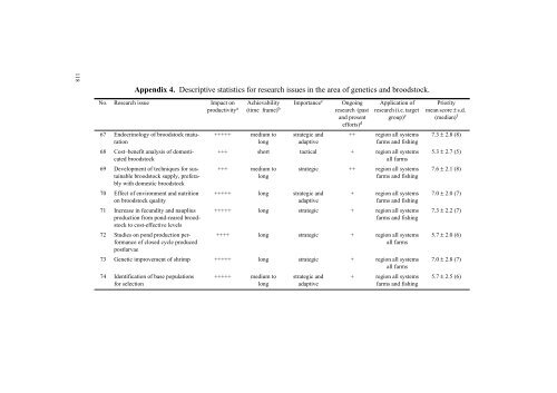 Coastal Shrimp Aquaculture in Thailand: Key Issues for Research