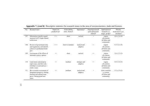 Coastal Shrimp Aquaculture in Thailand: Key Issues for Research