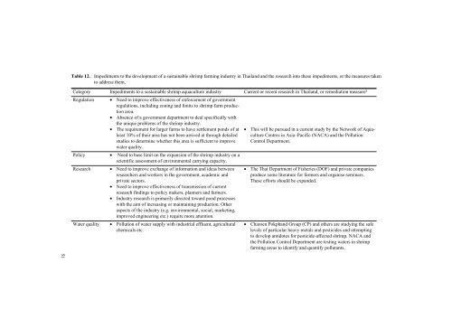 Coastal Shrimp Aquaculture in Thailand: Key Issues for Research