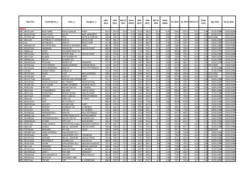 Data File Yacht Name_1 Class_1 Designer_1 GPH 2013 GPH ... - Blur