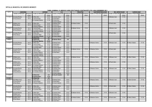 TABEL NOMINAL CU MEDICII DE GARDA PE ... - Spital Moinesti