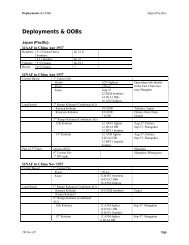 Deployments & OOBs