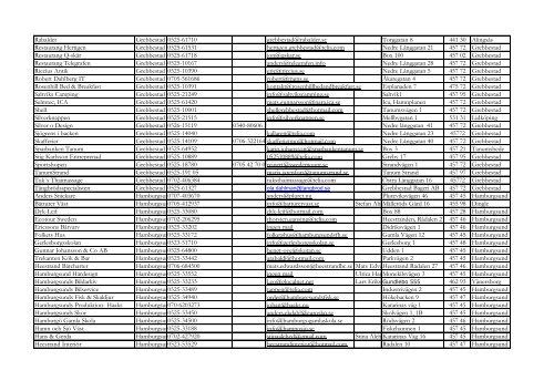 Tanum Turist medlemmar 2012