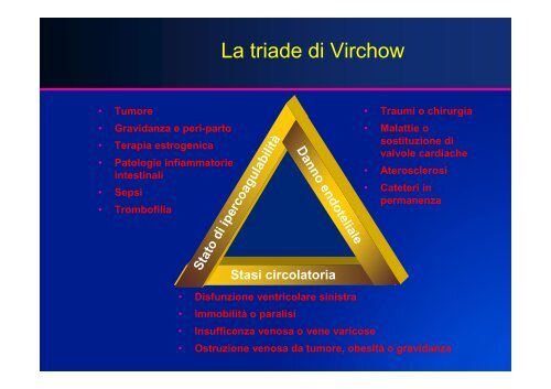 LA PROFILASSI TROMBOEMBOLICA - UniversitÃ  degli Studi del ...