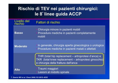 LA PROFILASSI TROMBOEMBOLICA - UniversitÃ  degli Studi del ...