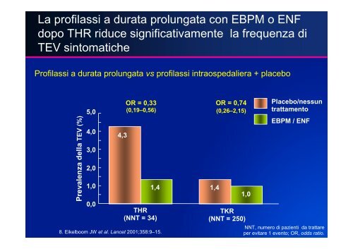 LA PROFILASSI TROMBOEMBOLICA - UniversitÃ  degli Studi del ...