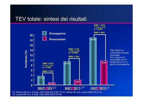 LA PROFILASSI TROMBOEMBOLICA - UniversitÃ  degli Studi del ...