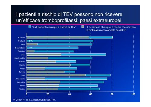 LA PROFILASSI TROMBOEMBOLICA - UniversitÃ  degli Studi del ...