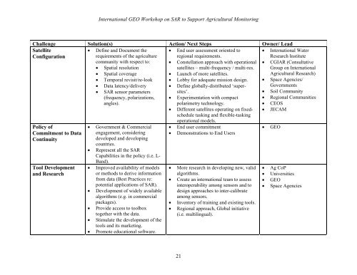 (SAR) to Support Agricultural Monitoring 2 - Group on Earth ...