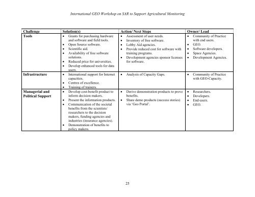 (SAR) to Support Agricultural Monitoring 2 - Group on Earth ...