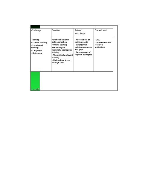 (SAR) to Support Agricultural Monitoring 2 - Group on Earth ...