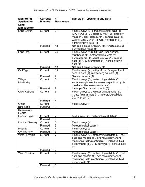 (SAR) to Support Agricultural Monitoring 2 - Group on Earth ...