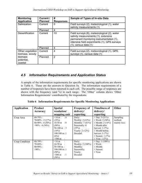 (SAR) to Support Agricultural Monitoring 2 - Group on Earth ...