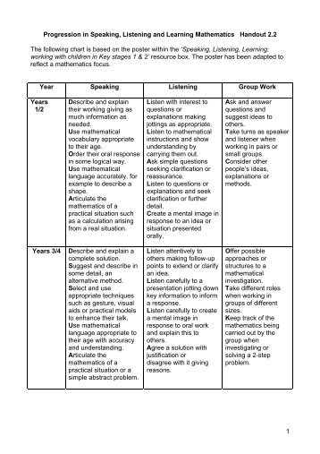 Speaking, Listening and Learning in Mathematics