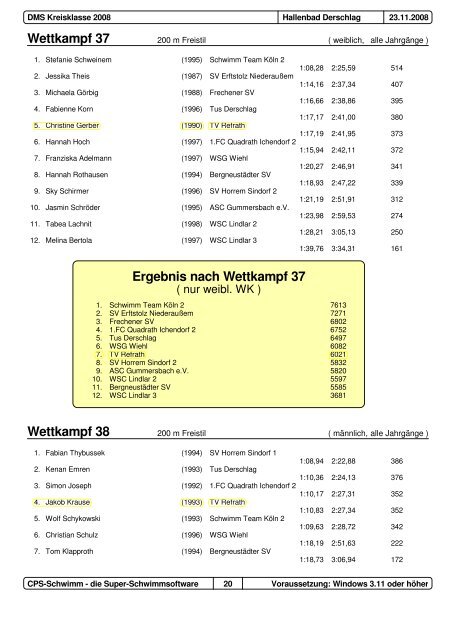 Ergebnis nach Wettkampf 2 - Schwimmen