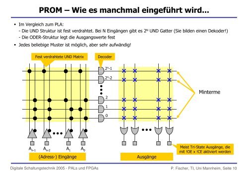 PAL, CPLD, FPGA etc. - Lehrstuhl fÃ¼r Schaltungstechnik und ...