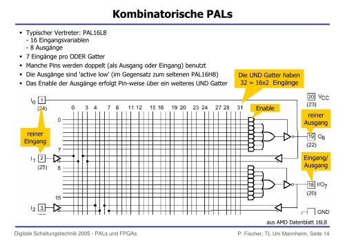 PAL, CPLD, FPGA etc. - Lehrstuhl fÃ¼r Schaltungstechnik und ...