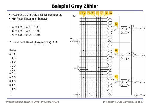 PAL, CPLD, FPGA etc. - Lehrstuhl fÃ¼r Schaltungstechnik und ...