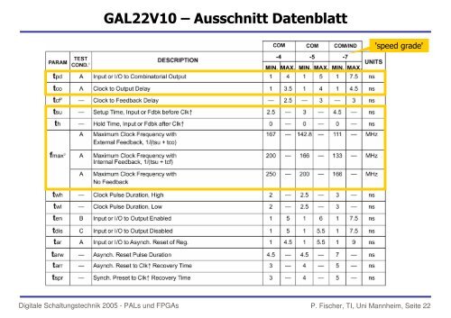 PAL, CPLD, FPGA etc. - Lehrstuhl fÃ¼r Schaltungstechnik und ...