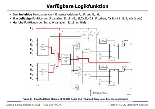 PAL, CPLD, FPGA etc. - Lehrstuhl fÃ¼r Schaltungstechnik und ...