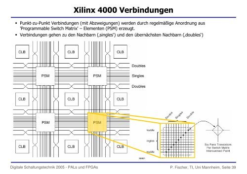 PAL, CPLD, FPGA etc. - Lehrstuhl fÃ¼r Schaltungstechnik und ...