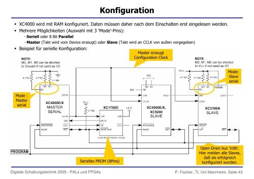 PAL, CPLD, FPGA etc. - Lehrstuhl fÃ¼r Schaltungstechnik und ...