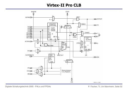 PAL, CPLD, FPGA etc. - Lehrstuhl fÃ¼r Schaltungstechnik und ...