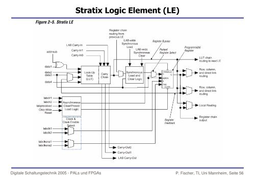 PAL, CPLD, FPGA etc. - Lehrstuhl fÃ¼r Schaltungstechnik und ...