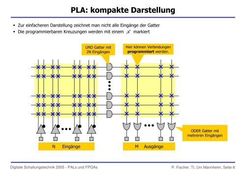 PAL, CPLD, FPGA etc. - Lehrstuhl fÃ¼r Schaltungstechnik und ...