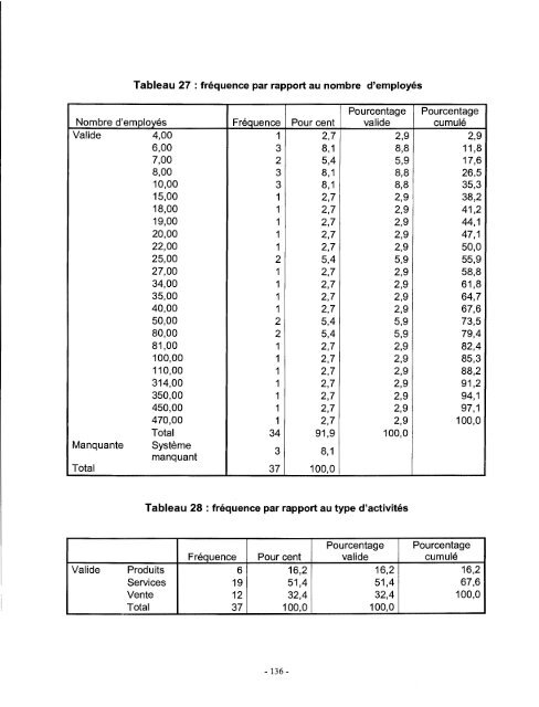 AdaptabilitÃ© du modÃ¨le d'enseignement coopÃ©ratif au ... - DEPOSITUM