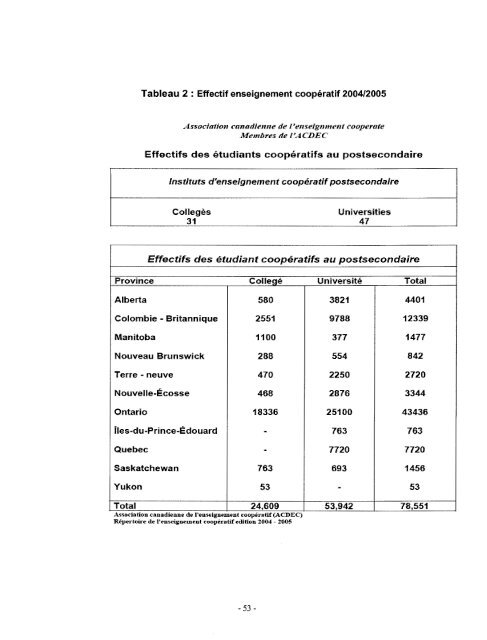 AdaptabilitÃ© du modÃ¨le d'enseignement coopÃ©ratif au ... - DEPOSITUM