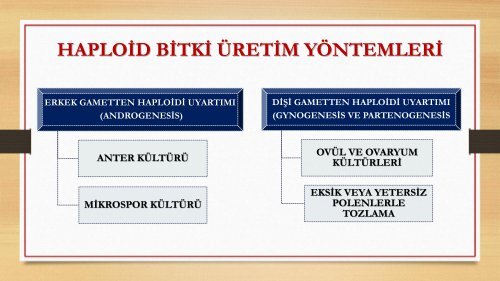 gynogenesis - Ziraat FakÃ¼ltesi - Ankara Ãniversitesi