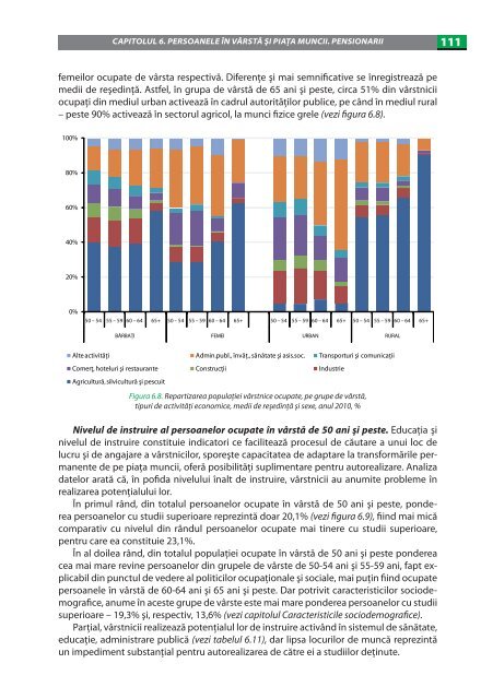 imbatrinirea populatiei in republica moldova.pdf - UNFPA Moldova