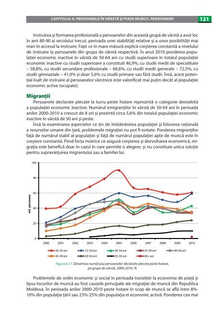 imbatrinirea populatiei in republica moldova.pdf - UNFPA Moldova