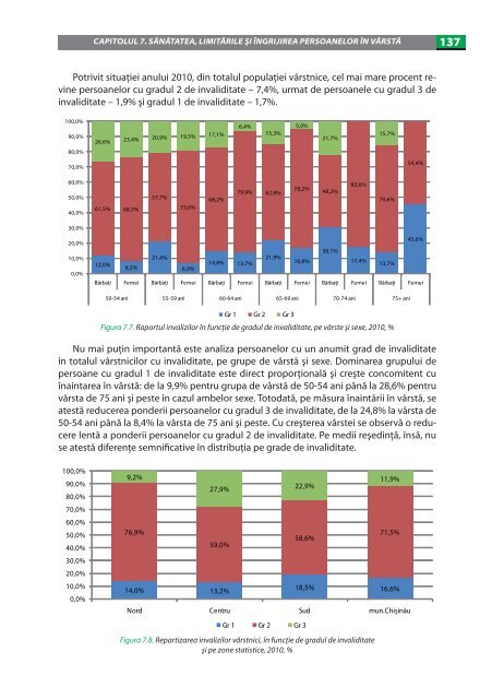 imbatrinirea populatiei in republica moldova.pdf - UNFPA Moldova