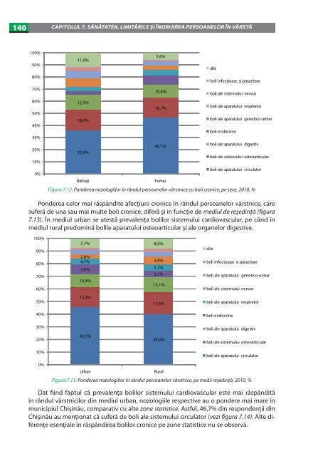 imbatrinirea populatiei in republica moldova.pdf - UNFPA Moldova