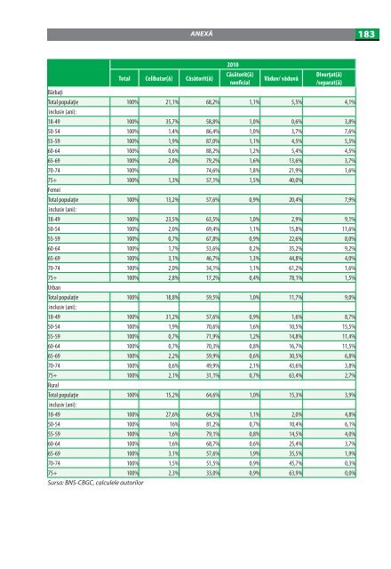 imbatrinirea populatiei in republica moldova.pdf - UNFPA Moldova