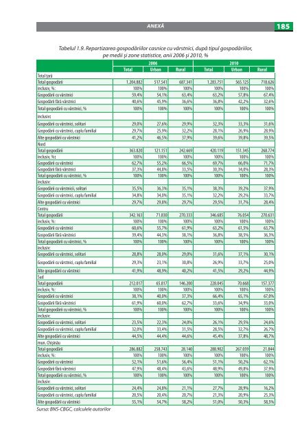 imbatrinirea populatiei in republica moldova.pdf - UNFPA Moldova