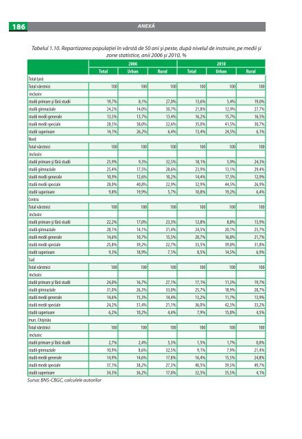 imbatrinirea populatiei in republica moldova.pdf - UNFPA Moldova